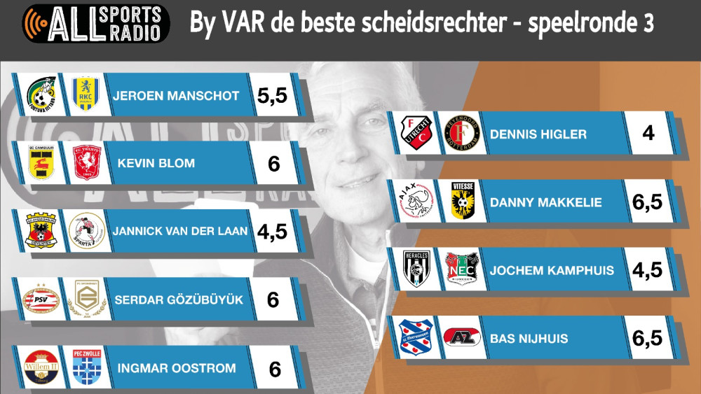 By VAR de beste scheidsrechter van week 3