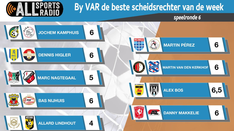 By VAR de beste scheidsrechter van de week - Speelronde 6