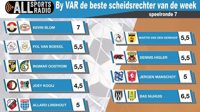 By VAR de beste scheidsrechter van de week - Speelronde 7