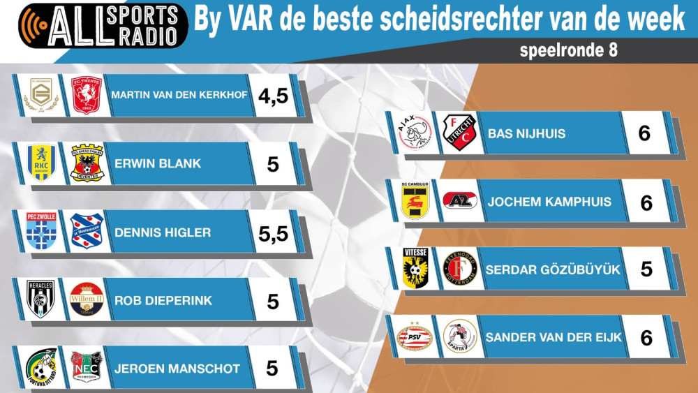 By VAR de beste scheidsrechter van de week - Speelronde 8