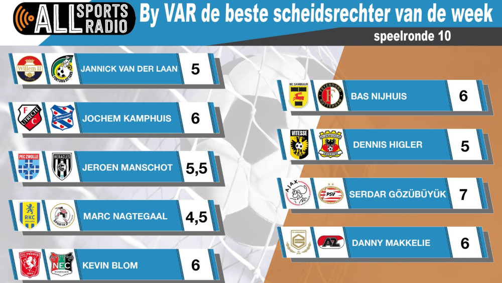 By VAR de beste scheidsrechter van de week - Speelronde 10