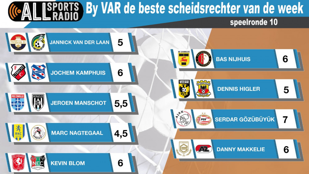 By VAR de beste scheidsrechter van de week - Speelronde 10