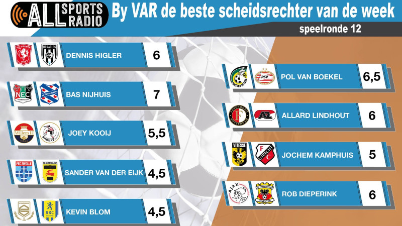 By VAR de beste scheidsrechter van de week - Speelronde 12