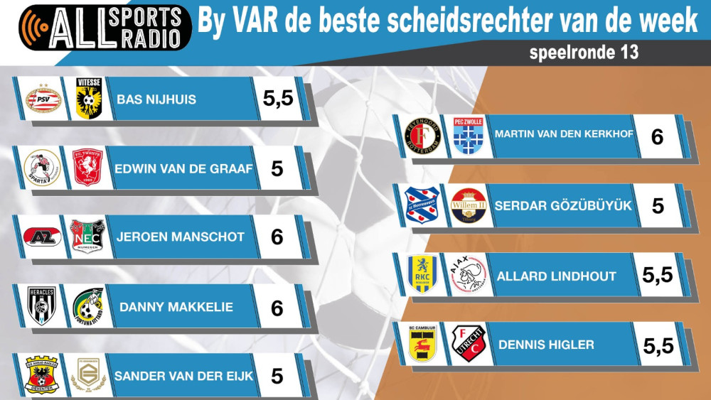 By VAR de beste scheidsrechter van de week - Speelronde 13