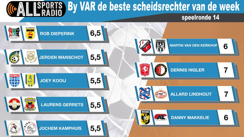 By VAR de beste scheidsrechter van de week - Speelronde 14