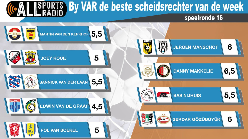 By VAR de beste scheidsrechter van de week - Speelronde 16