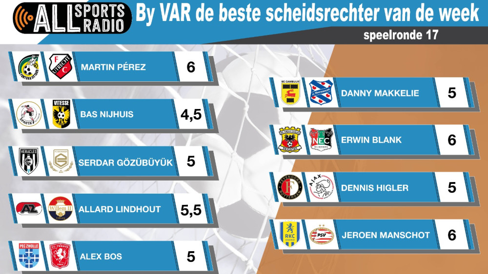 By VAR de beste scheidsrechter van de week - Speelronde 17