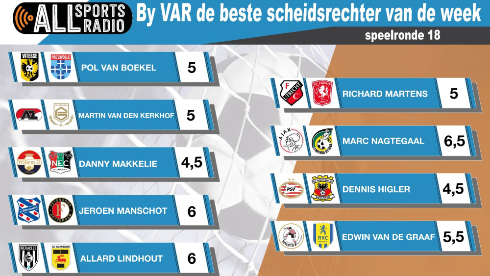 By VAR de beste scheidsrechter van de week - Speelronde 18