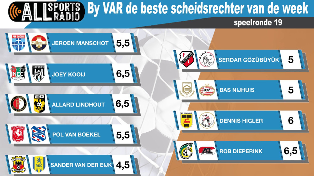 By VAR de beste scheidsrechter van de week - Speelronde 19