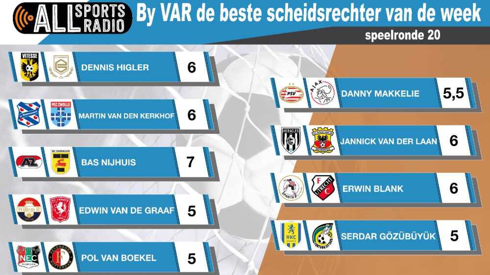 By VAR de beste scheidsrechter van de week - Speelronde 20