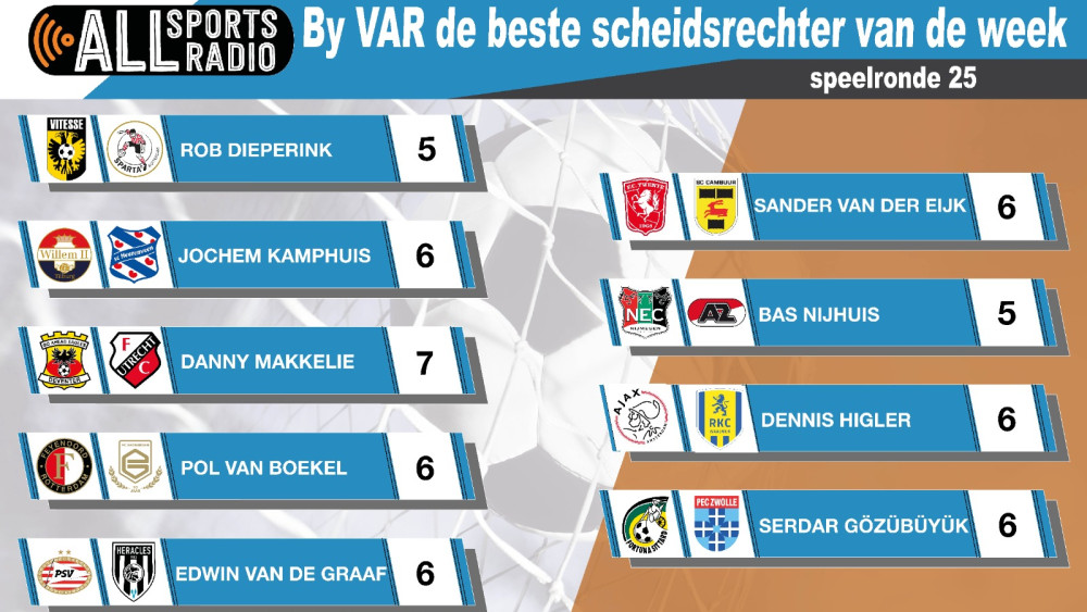 By VAR de beste scheidsrechter van de week - Speelronde 25