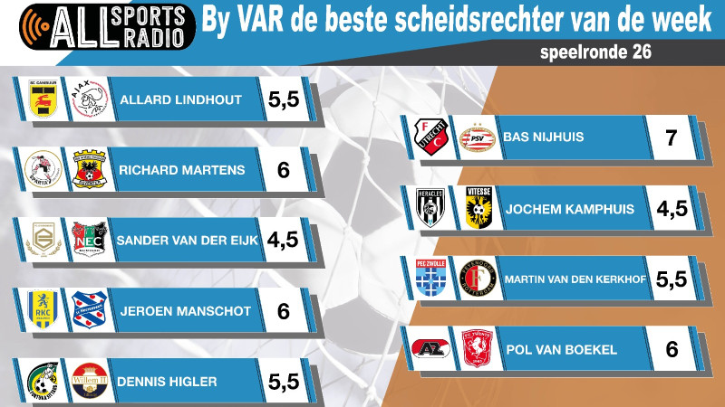 By VAR de beste scheidsrechter van de week - Speelronde 26