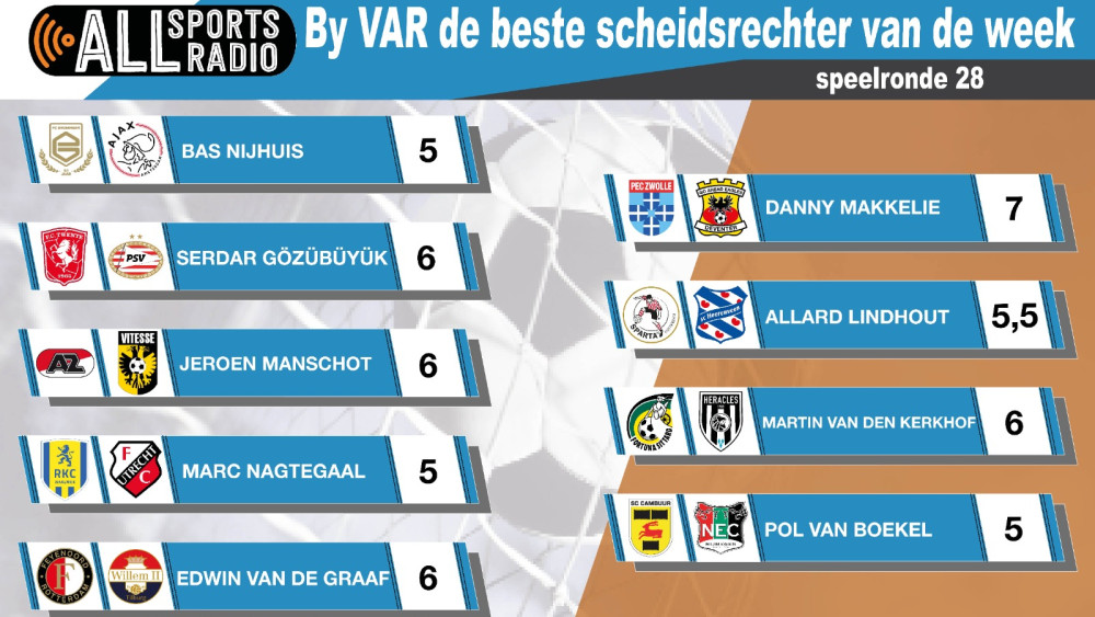By VAR de beste scheidsrechter van de week - Speelronde 28