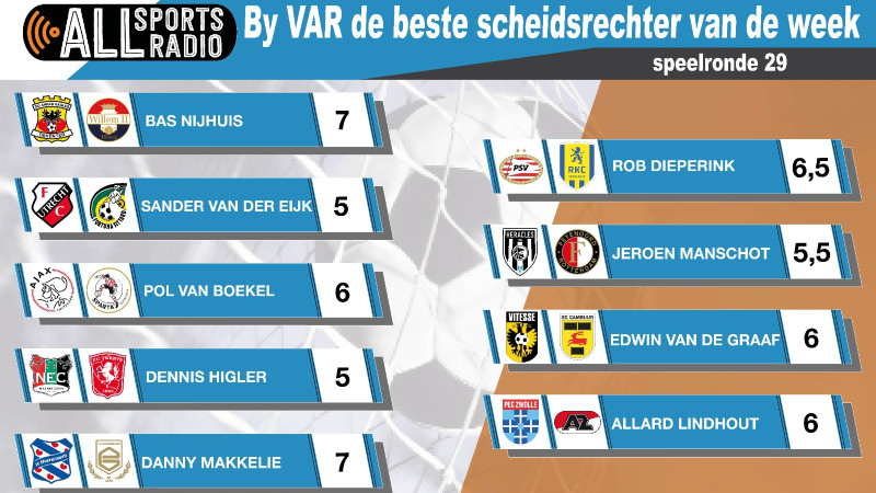 By VAR de beste scheidsrechter van de week - Speelronde 29