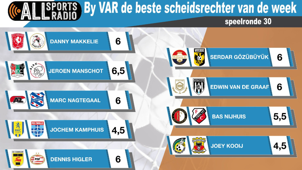 By VAR de beste scheidsrechter van de week 25 april