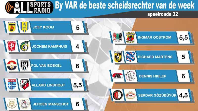 By VAR de beste scheidsrechter van de week - Speelronde 32