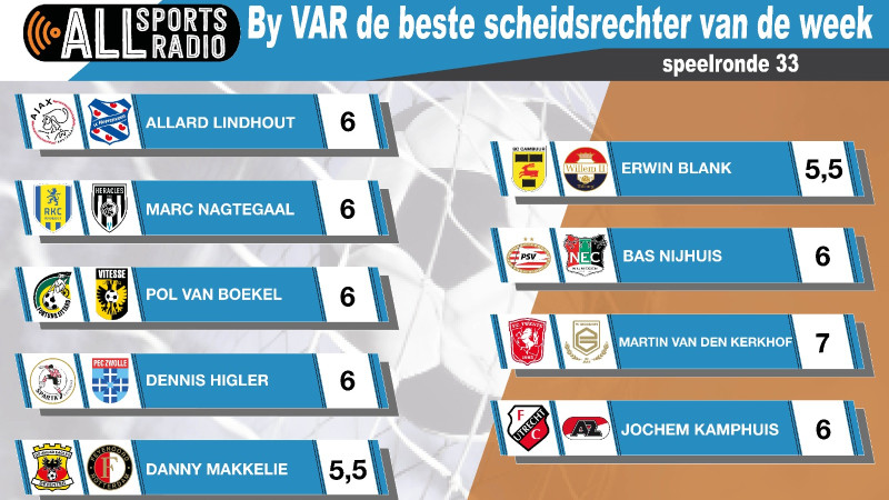 By VAR de beste scheidsrechter van de week - Speelronde 33