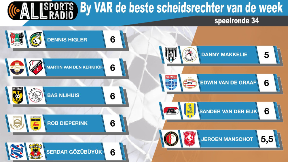 By VAR de beste scheidsrechter van de week - Speelronde 34