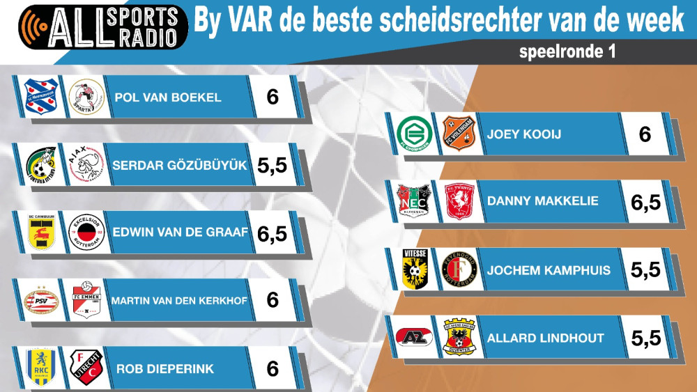 By VAR de beste scheidsrechter van de week 22/23 - Speelronde 1