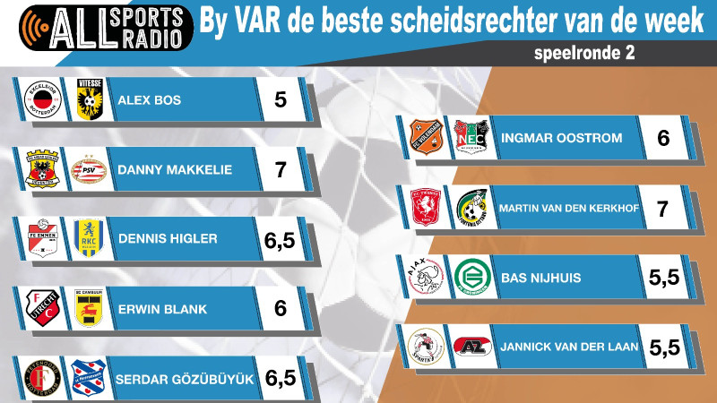 By VAR de beste scheidsrechter van de week 22/23 - Speelronde 2