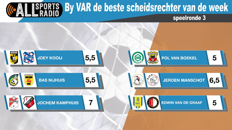 By VAR de beste scheidsrechter van de week 22/23 - Speelronde 3