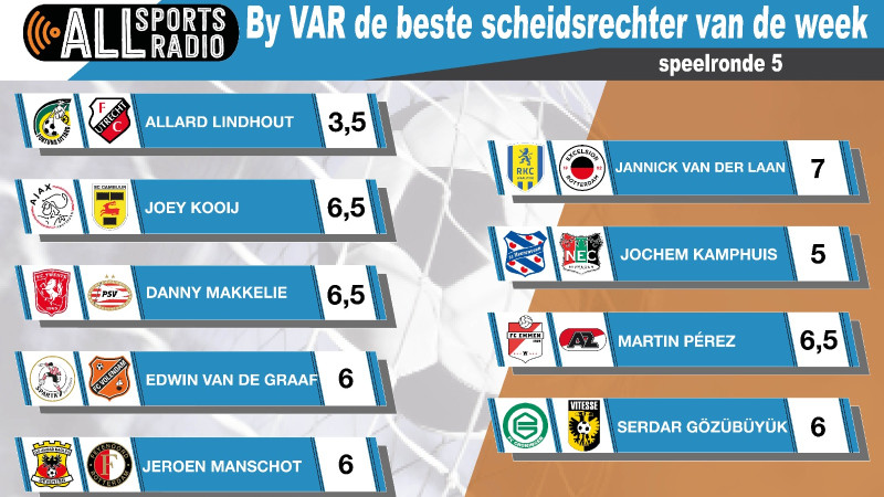 By VAR de beste scheidsrechter van de week 22/23 - Speelronde 5