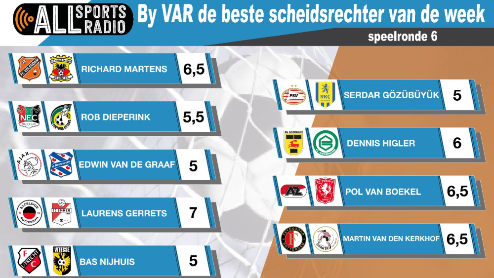 By VAR de beste scheidsrechter van de week 22/23 - Speelronde 6