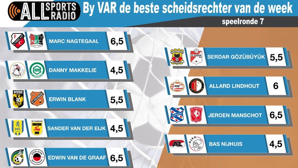 By VAR de beste scheidsrechter van de week 22/23 - Speelronde 7