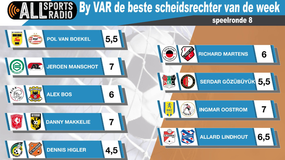 Mario vd Ende speelronde 8 cijfers