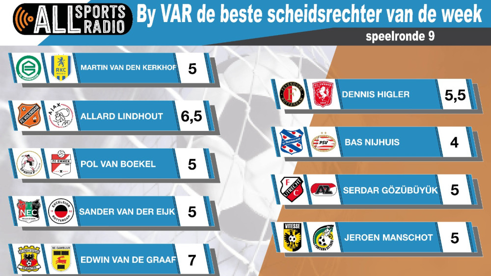 By VAR de beste scheidsrechter van de week 22/23 - Speelronde 9