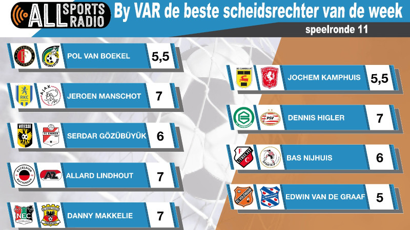 By VAR de beste scheidsrechter van de week 22/23 - Speelronde 11