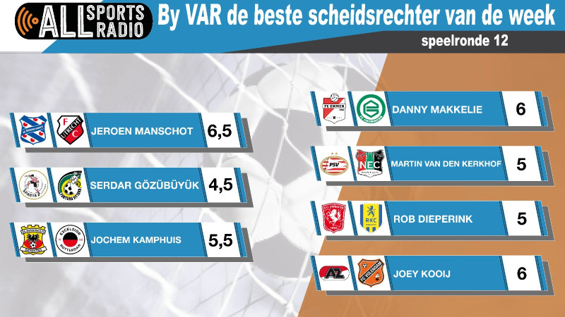 By VAR de beste scheidsrechter van de week 22/23 - Speelronde 12