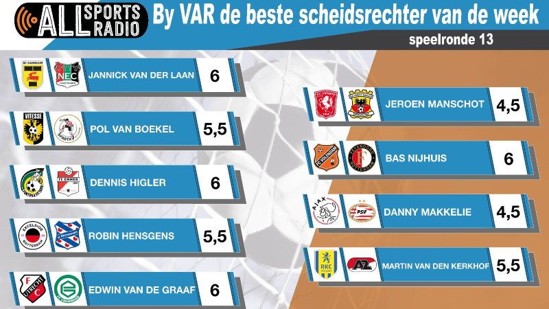 By VAR de beste scheidsrechter van de week 22/23 - Speelronde 13