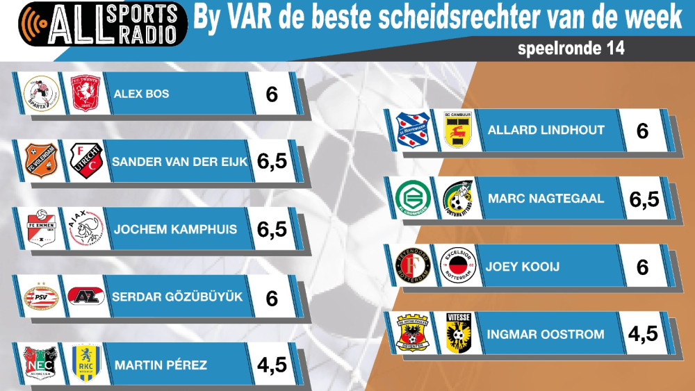 By VAR de beste scheidsrechter van de week 22/23 - Speelronde 14