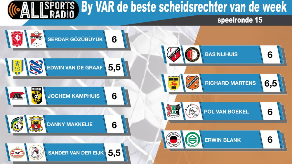 Speelronde 15 Mario vd Ende