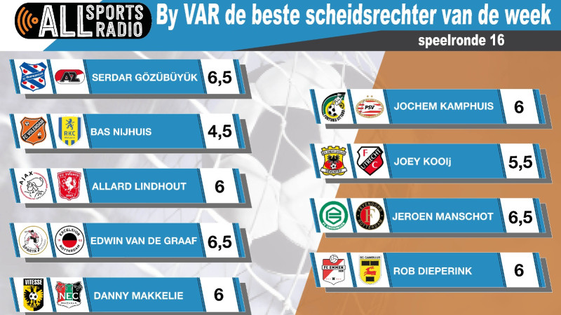 By VAR de beste scheidsrechter van de week 22/23 - Speelronde 16