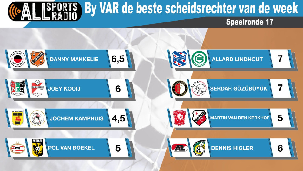 By VAR de beste scheidsrechter van de week - Speelronde 17