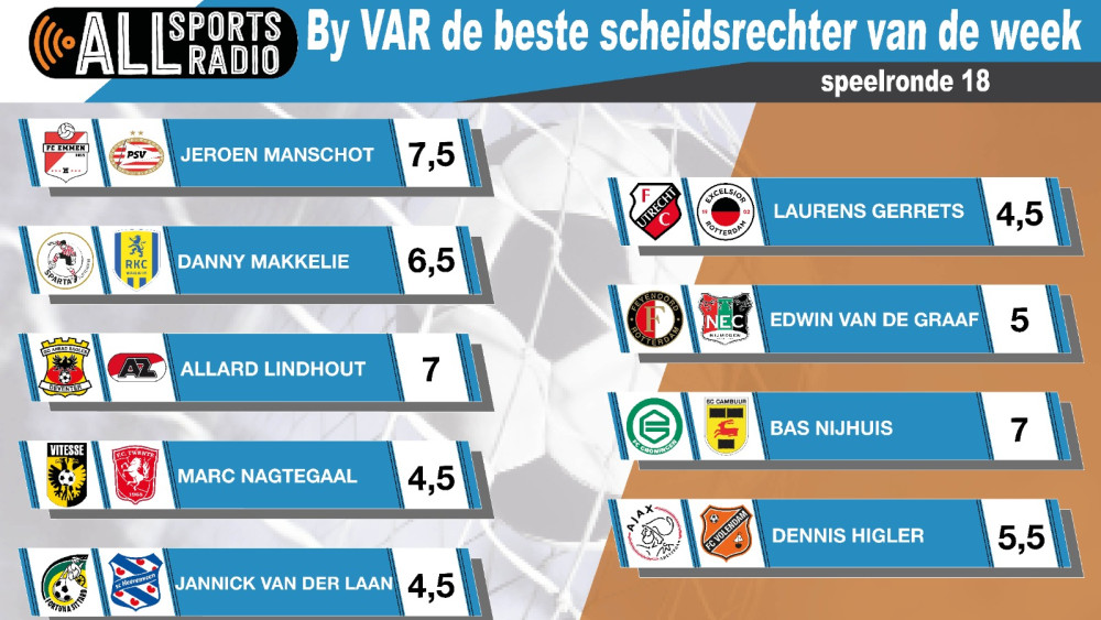 By VAR de beste scheidsrechter van de week - Speelronde 18