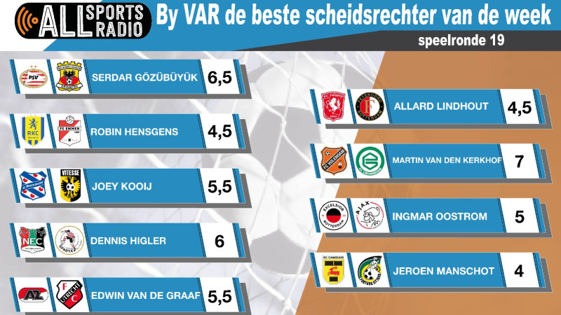 By VAR de beste scheidsrechter van de week - Speelronde 19