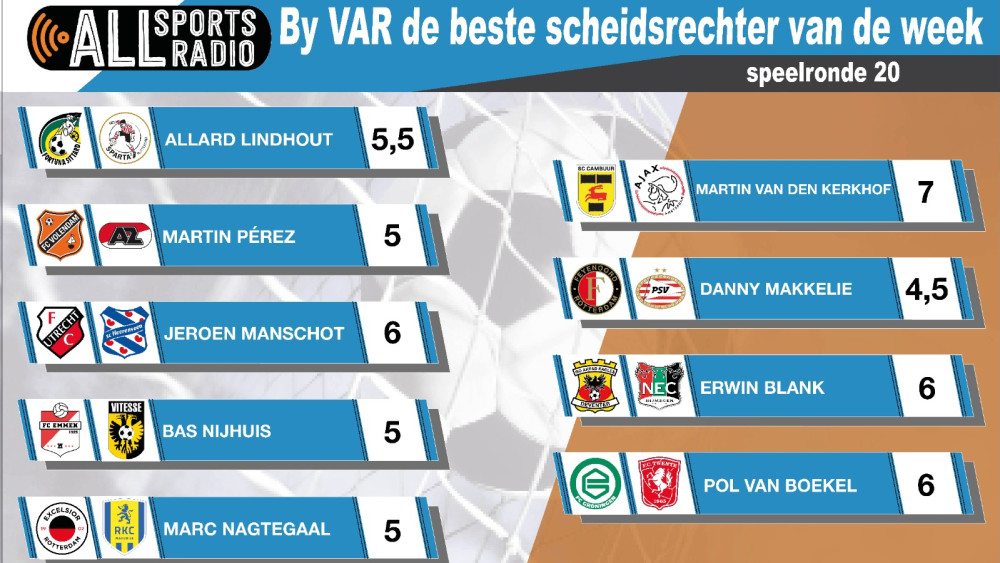 By VAR de beste scheidsrechter van de week - Speelronde 20