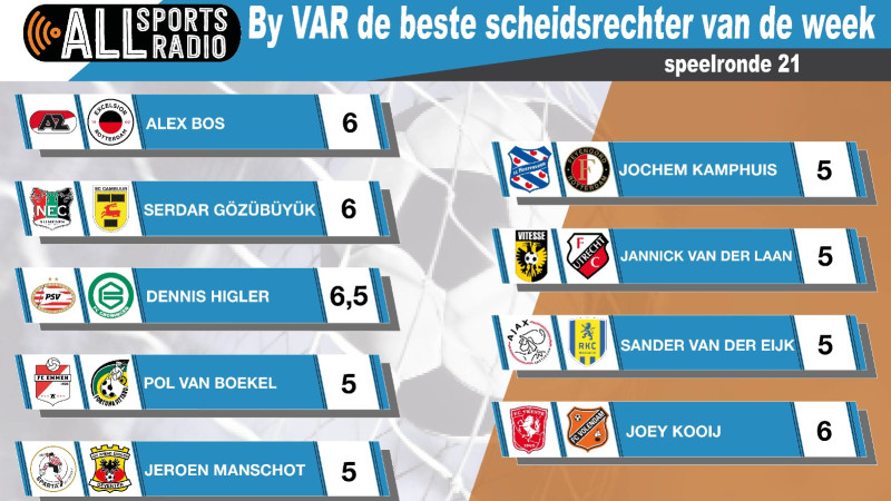 By VAR de beste scheidsrechter van de week - Speelronde 21