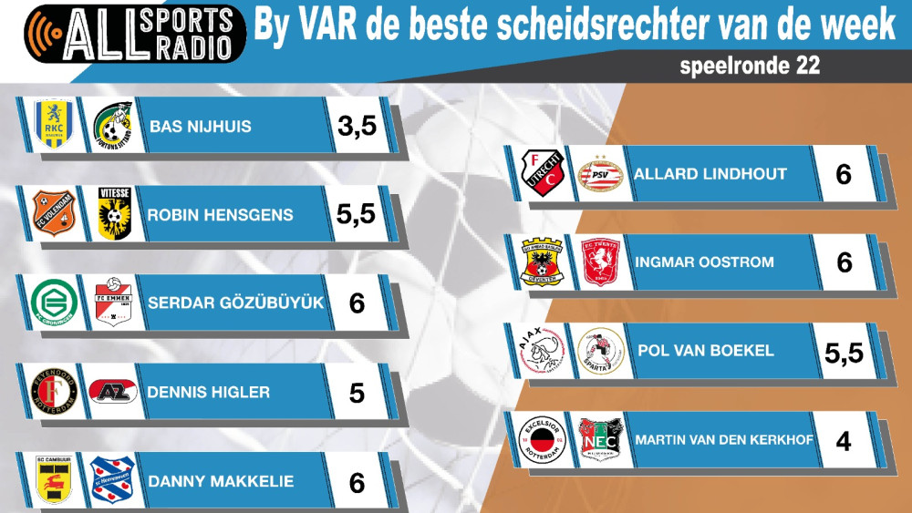 By VAR de beste scheidsrechter van de week - Speelronde 22