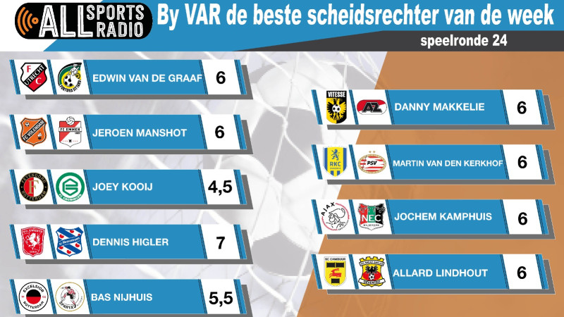 By VAR de beste scheidsrechter van de week - Speelronde 24