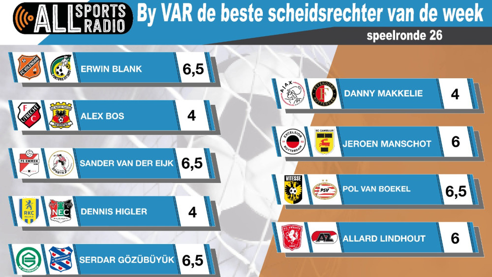 By VAR de beste scheidsrechter van de week - Speelronde 26