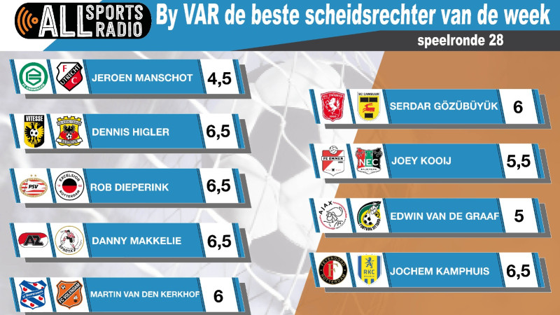 By VAR de beste scheidsrechter van de week - Speelronde 28