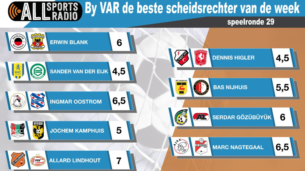 By VAR de beste scheidsrechter van de week - Speelronde 29