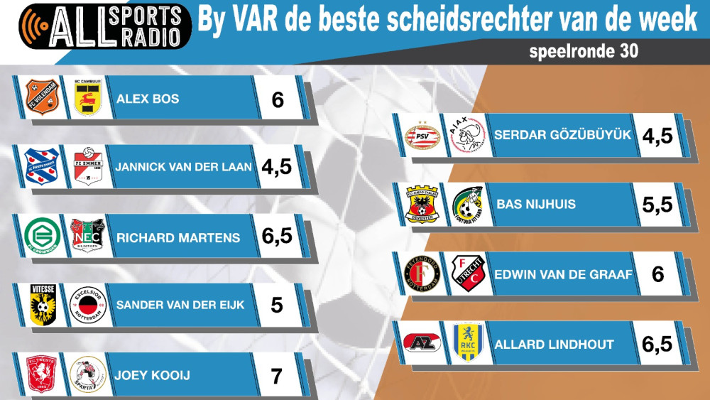 By VAR de beste scheidsrechter van de week - Speelronde 30