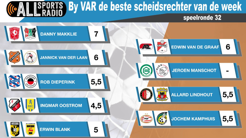 By VAR de beste scheidsrechter van de week - Speelronde 32