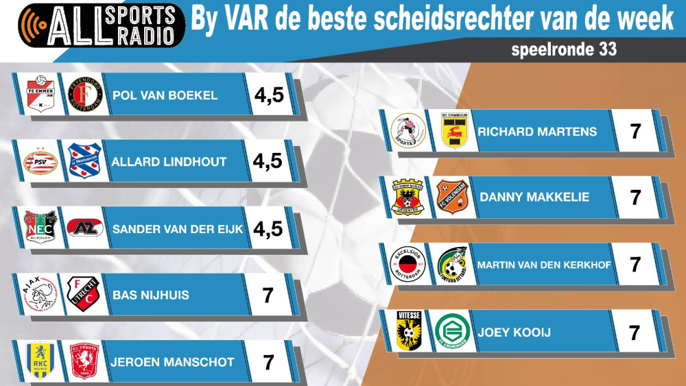 By VAR de beste scheidsrechter van de week - Speelronde 33