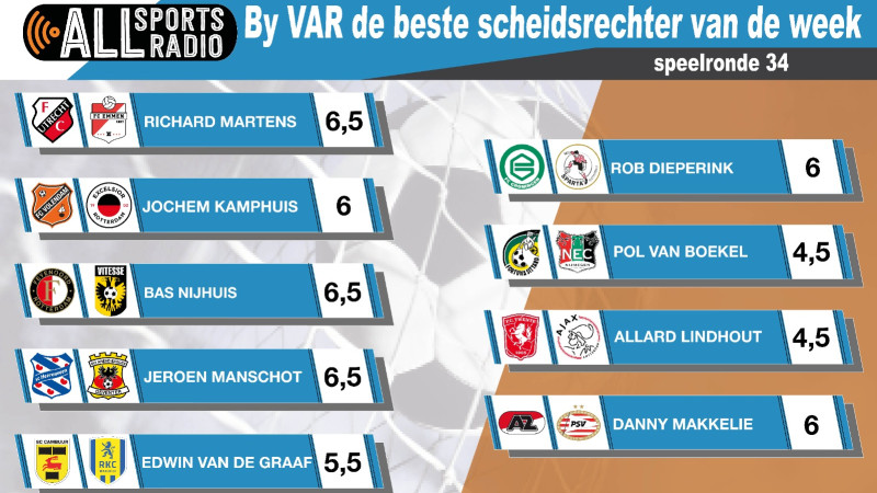 By VAR de beste scheidsrechter van de week - Speelronde 34